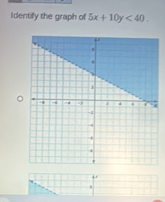 Identify the graph of 5x+10y<40</tex>. 
B