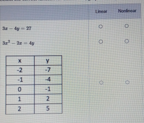 Linear Nonlinear
3x-4y=27
3x^2-2x=4y