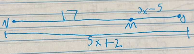 3x-5
N
sqrt(2)
M
-
(y=0
5x+2