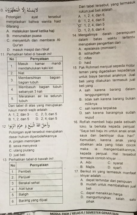 Dari tabel tersebut, yang termasuk
0. Öghij   
rukun jual beli adalah
Potongan ayat tersebut A 1, 2, 4, dan 6
menjelaskan bahwa wanita haid B 1, 2, 4, dan 6
dilarang
C 1, 2, 4, dan 5
A. melakukan tawaf ketika haji D. 1, 2, 5, dan 4
B. menunaikan puasa
C. menyentuh dan membaca Al- 14 Mengalirnya darah perempuan
dalam batas waktu tertentu
Qur'an
D masuk masjid dan i'tikaf merupakan pengertian dari ....
A. epistaksis (mimisan)
11. Perhatikan tabel di bawah ini! B istihadhah
C.nifas
D. haid
15. Pak Rohmad menjual sepeda motor
teman yang digadaikan kepadanya
untuk biaya berobat anaknya. Jual
beli yang dilakukan termasuk jual
beli yang
A sah karena barang dalam
tanggungannya
B. tidak sah karena barang bukan
Dari tabel di atas yang merupakan miliknya
rukun mandi wajib adalah .... C sah karena terpaksa
A 1, 2, dan 3 C. 2, 3, dan 5 D. sah karena barangnya sudah
B. 1, 2, dan 5 D. 2, 4, dan 5 wujud
16. Rofi'ah membeli baju pada sebuah
12   
toko. la berkata kepada penjual.
Potongan ayat tersebut merupakan "Saya beli baju ini untuk anak anak
dasar hukum diperbolehkannya saya dan berkhiyar dua hari'
A. pinjam meminjam Kemudian, karena anak yang
dibelikan ada yang tidak cocok
B. sewa menyewa maka ia mengembalikannya,
C. utang piutang kepada penjual. Hal tersebut
D jual beli
13 Perhatikan tabel di bawah ini! termasuk contoh khiyar C. syarat
A. Aibi
B. Majlis D. syar'i
17. Berikut ini yang termasuk manfaat
khiyar adalah
A dapat terhindar dari penipuan
B. mudah untuk membatalkan jual
beli
C. dapat menaikkan harga
D. menguntungkan salah satu
pihak
MODUL FIKIH / KELAS 6 / SEMESTER GENΑP/BJN