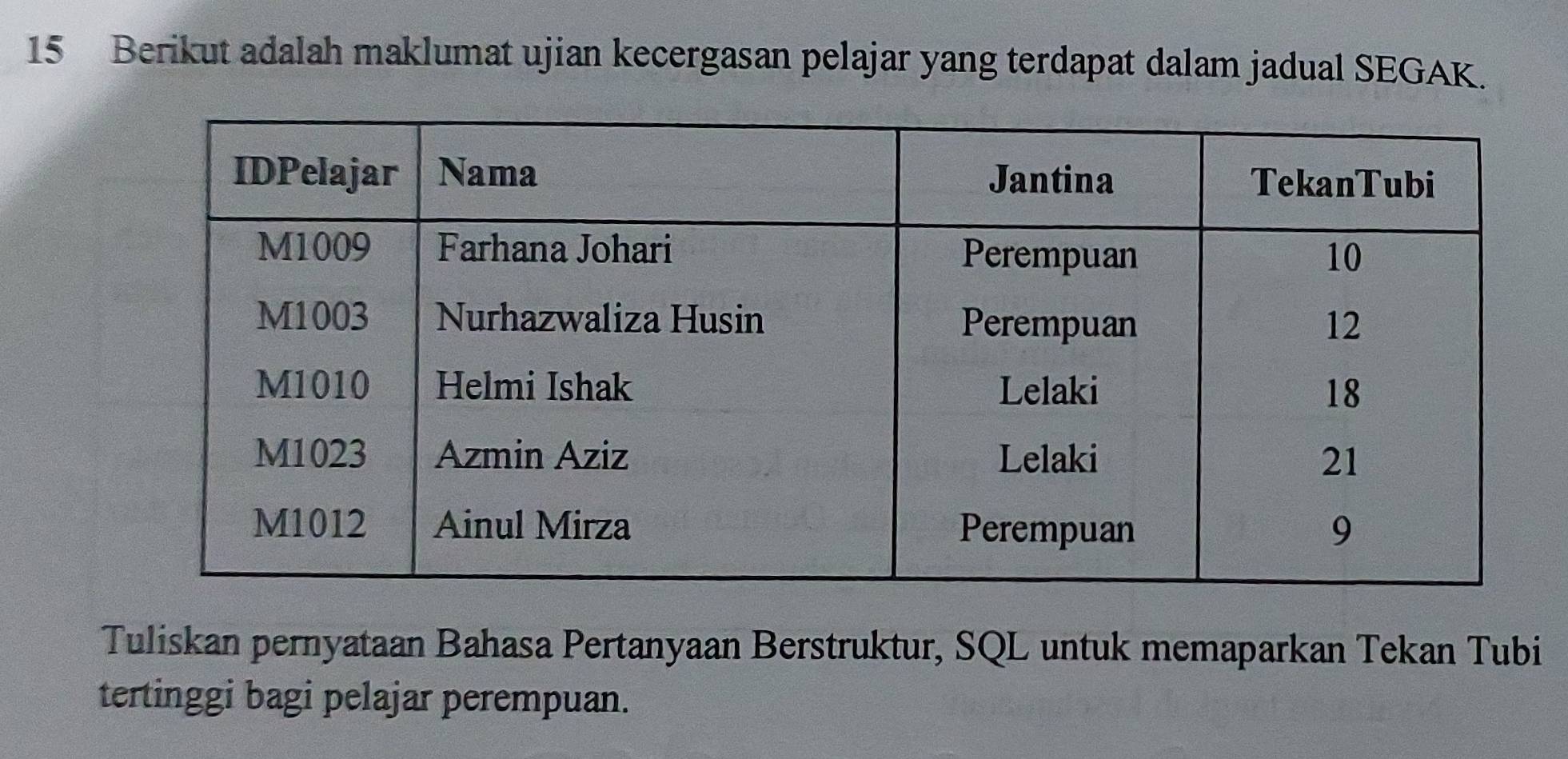 Berikut adalah maklumat ujian kecergasan pelajar yang terdapat dalam jadual SEGAK. 
Tuliskan pernyataan Bahasa Pertanyaan Berstruktur, SQL untuk memaparkan Tekan Tubi 
tertinggi bagi pelajar perempuan.