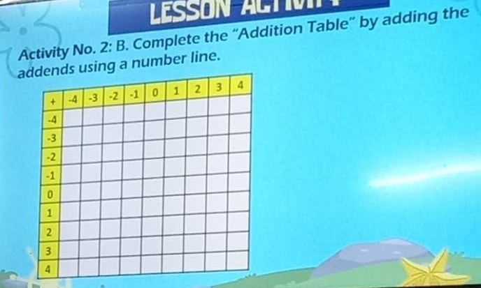 LESSON ACt 
Activity No. 2: B. Complete the “Addition Table” by adding the 
ag a number line.