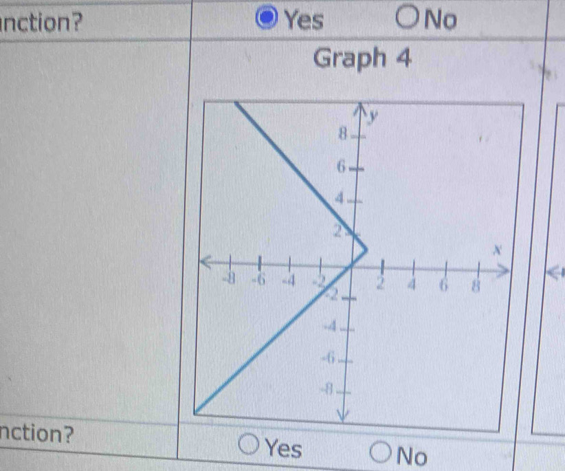 nction? Yes No
Graph 4
nction?
Yes
No