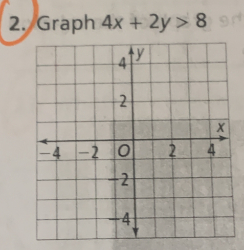 Graph 4x+2y>8