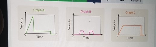 Results 
Graph B Graph C
8
5
d 
Time Time