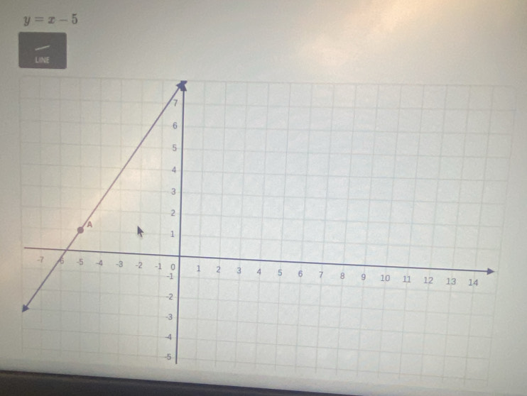 y=x-5
LINE