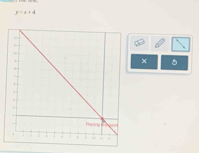 the me.
y=x+4
×