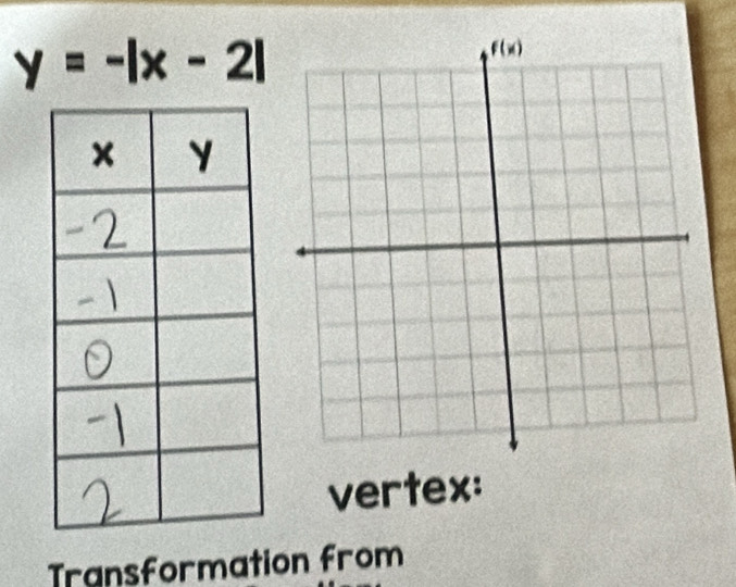 y=-|x-2|
vertex:
Transformation from