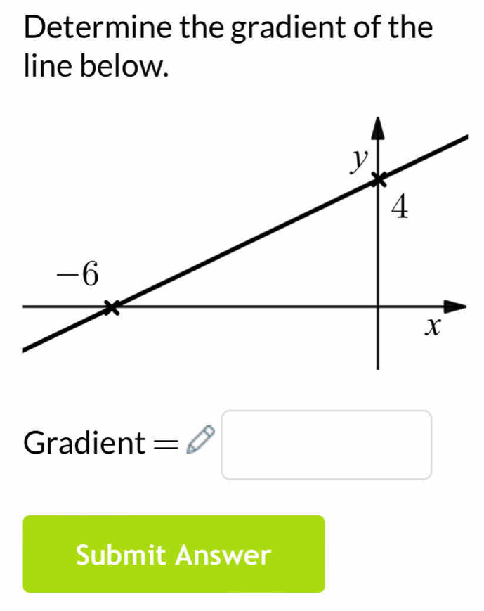 Determine the gradient of the 
line below. 
x_□ ,u)=1)) 
Gradient^ =□
x_1+x_2= □ /□  
Submit Answer