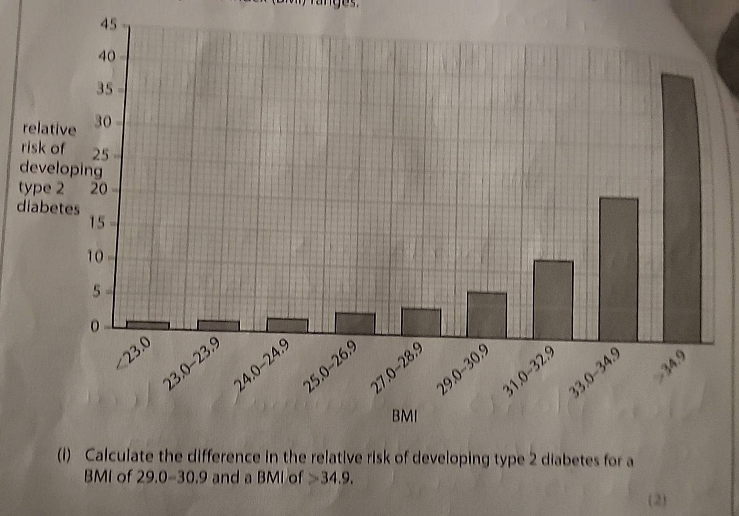 ranges.
45
r
r
d
t
d
eloping type 2 diabetes for a
BMI of 29.0=30.9 and a BMI of 34.9.
(2)