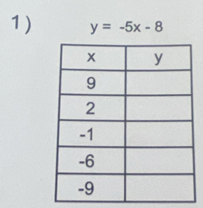 y=-5x-8