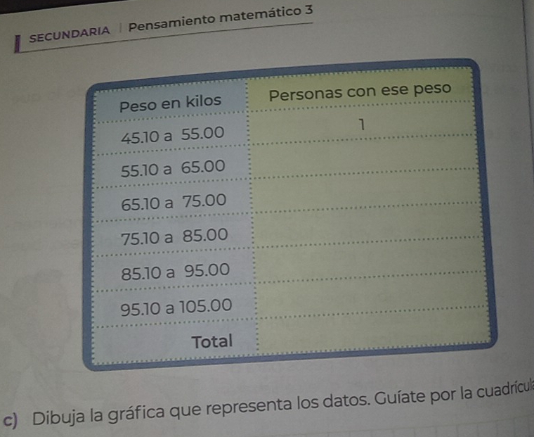 SECUNDARIA Pensamiento matemático 3 
c) Dibuja la gráfica que representa los datos. Guíate por la cuadrícuka