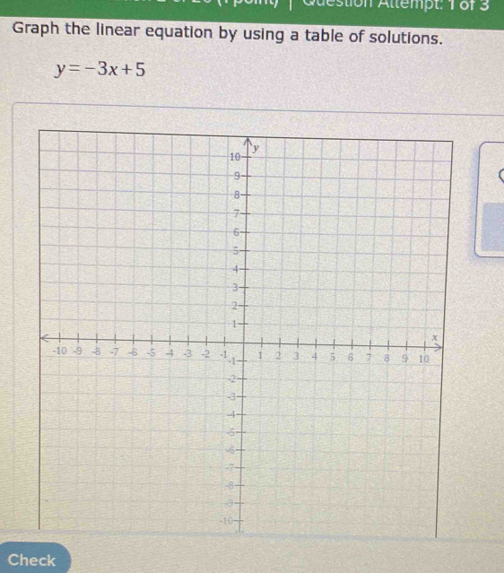 destion Altempt: 1 of 3 
Graph the linear equation by using a table of solutions.
y=-3x+5
Check