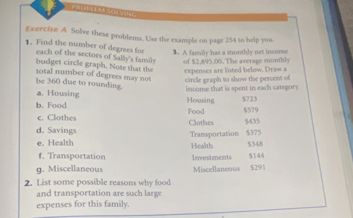 PROBLEM SOLVING 
Exercise A Solve these problems. Use the example on page 254 to help you. 
1. Find the number of degrees for 3. A family has a monthly net income 
each of the sectors of Sally's family of $2,895.00. The average monthly 
budget circle graph. Note that the expenses are listed below. Draw a 
total number of degrees may not circle graph to show the percent of 
be 360 due to rounding. 
a. Housing income that is spent in each category. 
Housing $723
b. Food $579
Food 
c. Clothes 
Clothes $435
d. Savings 
Transportation $375
e. Health Health $348
f. Transportation Investments $144
g. Miscellaneous Miscellaneous $291
2. List some possible reasons why food 
and transportation are such large 
expenses for this family.