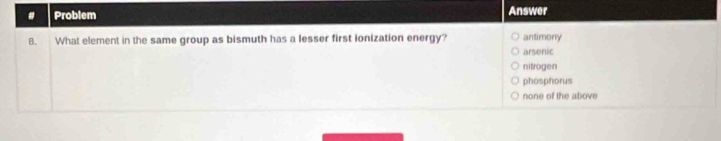 # Problem Answer
8. What element in the same group as bismuth has a lesser first ionization energy? antimony
arsenic
nitrogen
phosphorus
none of the above