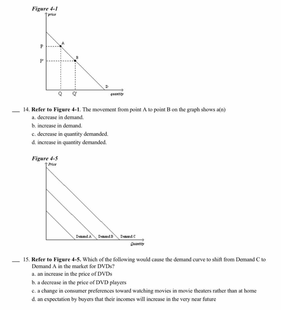 Refer to Figure 4-1. The movement from point A to point B on the graph shows a(n)
a. decrease in demand.
b. increase in demand.
c. decrease in quantity demanded.
d. increase in quantity demanded.
_15. Refer to Figure 4-5. Which of the following would cause the demand curve to shift from Demand C to
Demand A in the market for DVDs?
a. an increase in the price of DVDs
b. a decrease in the price of DVD players
c. a change in consumer preferences toward watching movies in movie theaters rather than at home
d. an expectation by buyers that their incomes will increase in the very near future