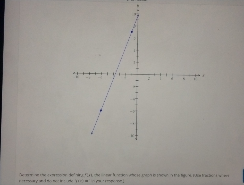 Y
Determine the expression defining f(x) , the linear function whose graph is shown in the figure. (Use fractions where 
necessary and do not include ''f(x)= " in your response.)