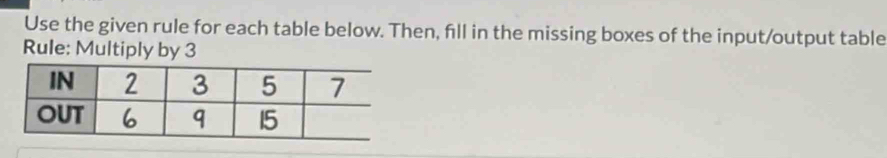 Use the given rule for each table below. Then, fill in the missing boxes of the input/output table 
Rule: Multiply by 3