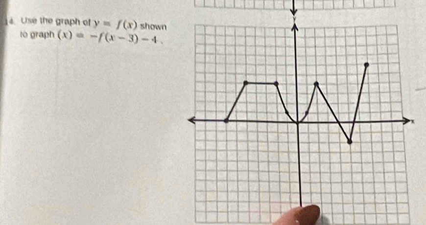 Use the graph of y=f(x) shown 
to graph (x)=-f(x-3)-4.