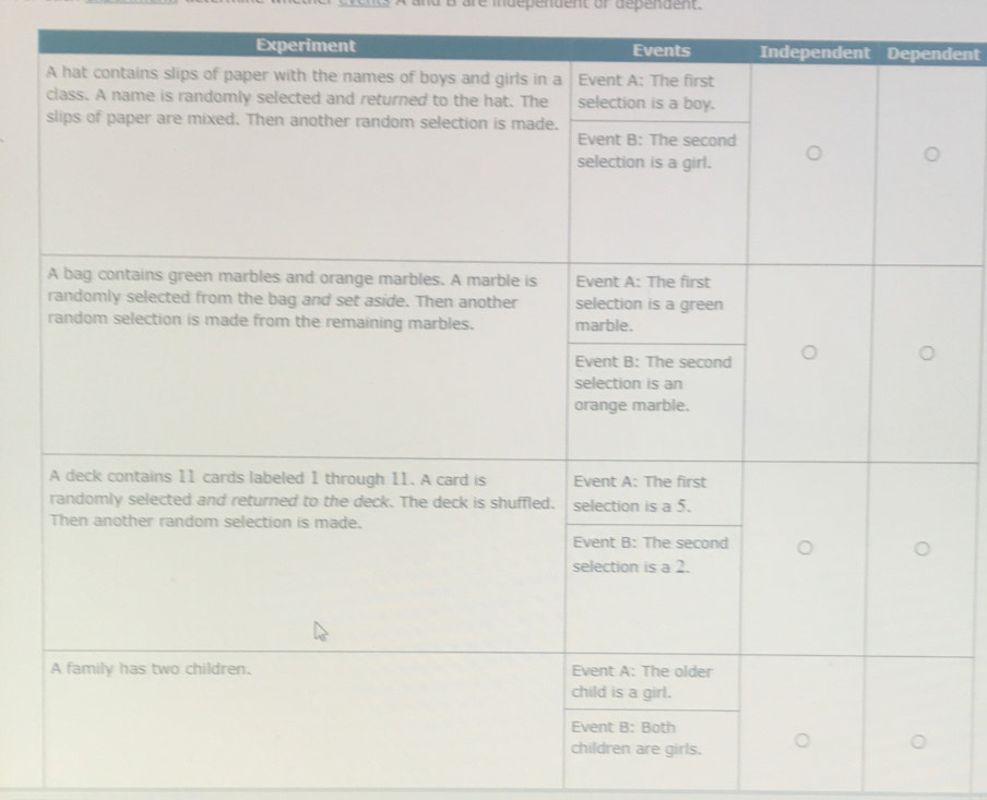 are idependent or dependent. 
dent