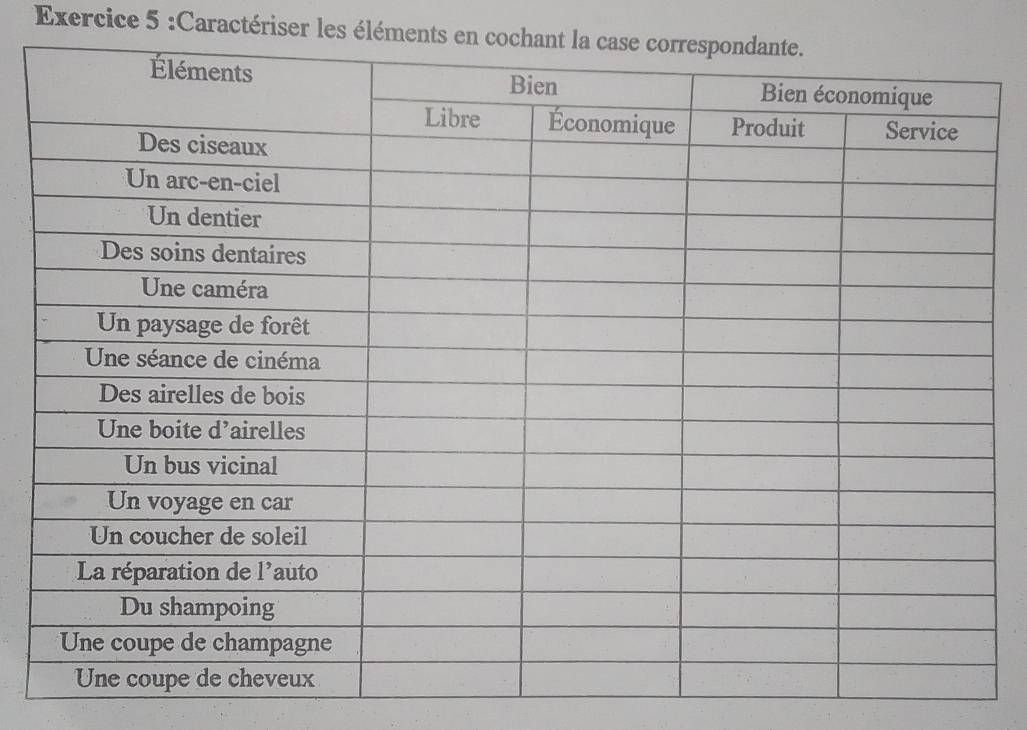 Caractériser les éléments en c