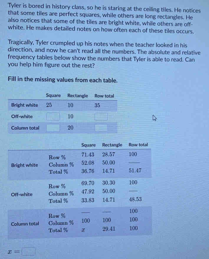 Tyler is bored in history class, so he is staring at the ceiling tiles. He notices
that some tiles are perfect squares, while others are long rectangles. He
also notices that some of the tiles are bright white, while others are off-
white. He makes detailed notes on how often each of these tiles occurs.
Tragically, Tyler crumpled up his notes when the teacher looked in his
direction, and now he can't read all the numbers. The absolute and relative
frequency tables below show the numbers that Tyler is able to read. Can
you help him figure out the rest?
Fill in the missing values from each table.
x=□