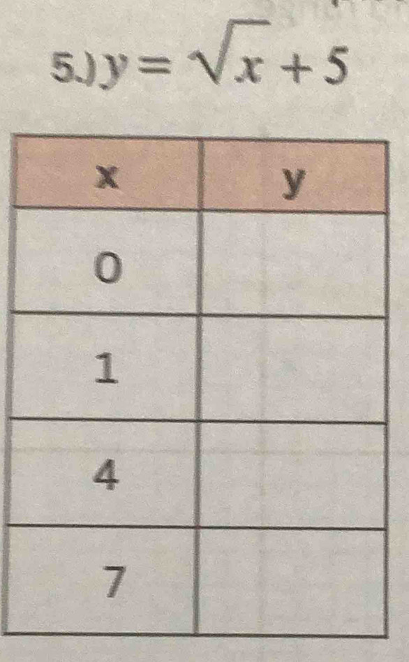 5.) y=sqrt(x)+5