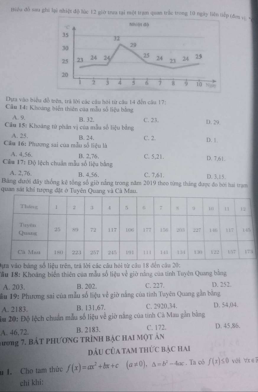 Biểu đồ sau ghi lại nhiệt độ lúc 12 giờ trưa tại một trạm quan trắc trong 10 ngày liên tiếp (đơn vị: '
C
Nhiệt độ
35
32
30
29
25
25 23 24 24 24 23 24 29
20 Ngay
1 2 3 4 5 6 7 8 9 10
Dựa vào biều đồ trên, trả lời các câu hỏi từ câu 14 đến câu 17:
Câu 14: Khoảng biến thiên của mẫu số liệu bằng
A. 9. B. 32. C. 23.
D. 29.
Câu 15: Khoảng tứ phân vị của mẫu số liệu bằng
A. 25. B. 24. C. 2.
D. 1.
* Câu 16: Phương sai của mẫu số liệu là
A. 4.56. B. 2,76. C. 5,21. D. 7.61.
Câu 17: Độ lệch chuẩn mẫu số liệu bằng
A. 2,76. B. 4.56. C. 7,61. D. 3.15.
Bảng dưới đây thống kê tổng số giờ nắng trong năm 2019 theo từng tháng được đo bởi hai trạm
quan sát khí tượng đặt ở Tuyên Quang và Cà Mau.
Dựa vào bảng số liệu trên, trả lời các câu hỏi từ câu 18 đến câu 20:
Tầu 18: Khoảng biến thiên của mẫu số liệu về giờ nắng của tinh Tuyên Quang bằng
A. 203. B. 202. C. 227.
D. 252.
ầu 19: Phương sai của mẫu số liệu về giờ nắng của tỉnh Tuyên Quang gần bằng
A. 2183. B. 131,67. C. 2920,34. D. 54,04.
ầu 20: Độ lệch chuẩn mẫu số liệu về giờ nắng của tinh Cà Mau gần bằng
A. 46,72. B. 2183. C. 172. D. 45,86.
hương 7. BÁT PHƯƠNG TRÌNH BẠC HAI MộT ảN
dấu Của tam thức bậc hai
u 1. Cho tam thức f(x)=ax^2+bx+c(a!= 0),△ =b^2-4ac. Ta có f(x)≤ 0 với Vx∈R
chi khi: