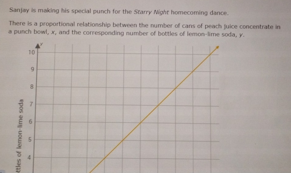 Sanjay is making his special punch for the Starry Night homecoming dance. 
There is a proportional relationship between the number of cans of peach juice concentrate in 
a punch bowl, x, and the corresponding number of bottles of lemon-lime soda, y. 
5