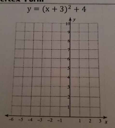 y=(x+3)^2+4
x