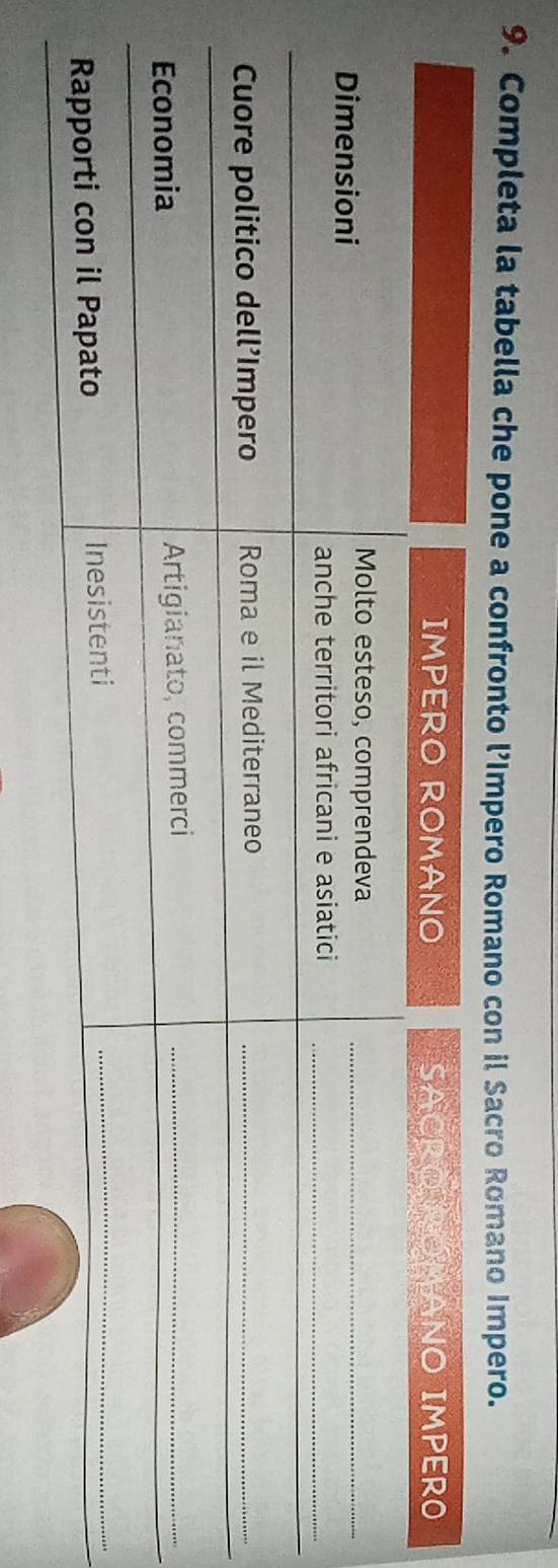 Completa la tabella che pone a confronto l’Impero Romano con il Sacro Romano Impero.