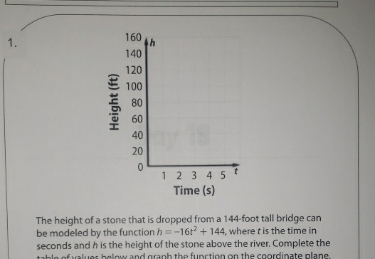 Time (s) 
The height of a stone that is dropped from a 144-foot tall bridge can 
be modeled by the function h=-16t^2+144 , where t is the time in
seconds and h is the height of the stone above the river. Complete the 
b v a u es be low and graph the fu nction on th e coordinate plan e.