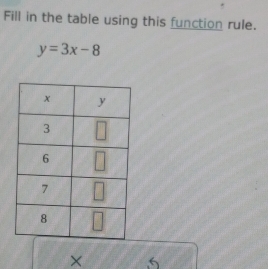 Fill in the table using this function rule.
y=3x-8
× 5