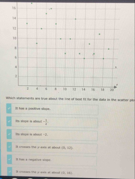 16
14
12
10
8
6
4
2
×
2 4 6 8 10 12 14 16 18 20
Which statements are true about the line of best fit for the data in the scatter plo
It has a positive slope.
Its slope is about - 1/2 .
Its slope is about -2.
It crosses the y-axis at about (0,12),
It has a negative slope.
It crosses the y-axis at about (0,16).