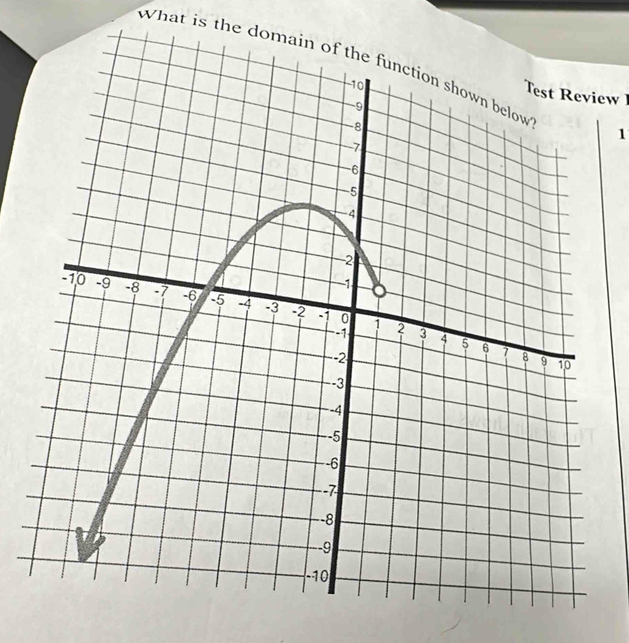 What is the domain of the function shown below1 
Test Review