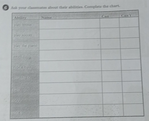 2e chart.