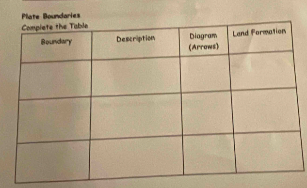 Plate Boundaries