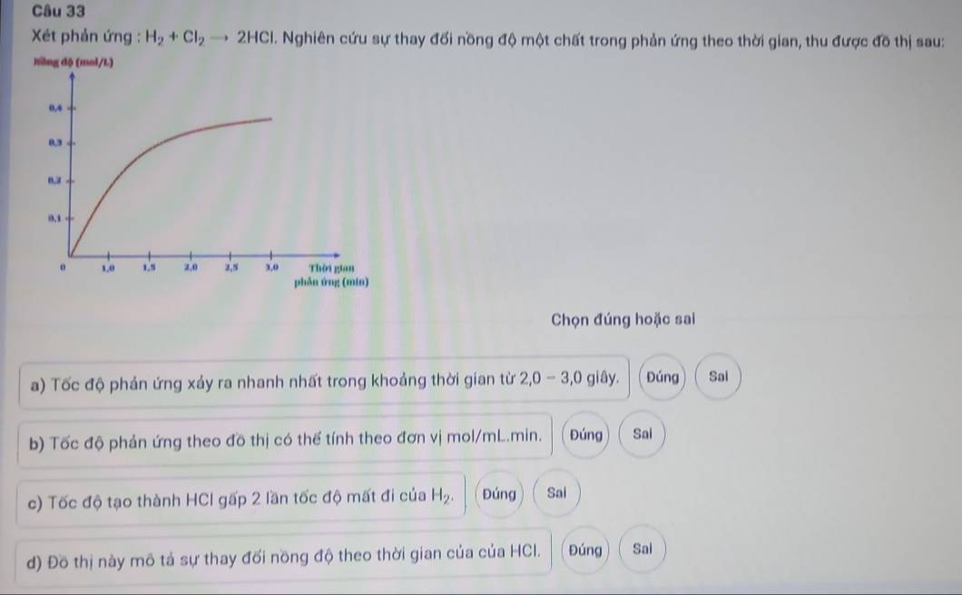 Xét phản ứng : H_2+Cl_2to 2HCl 1. Nghiên cứu sự thay đối nồng độ một chất trong phản ứng theo thời gian, thu được đô thị sau:
Chọn đúng hoặc sai
a) Tốc độ phản ứng xảy ra nhanh nhất trong khoảng thời gian từ 2, 0 - 3, 0 giây. Đúng Sal
b) Tốc độ phản ứng theo đồ thị có thế tính theo đơn vị mol/mL.min. Đúng Sai
c) Tốc độ tạo thành HCI gấp 2 lần tốc độ mất đi của H_2. Đúng Sai
d) Đồ thị này mô tả sự thay đối nồng độ theo thời gian của của HCI. Đúng Sai