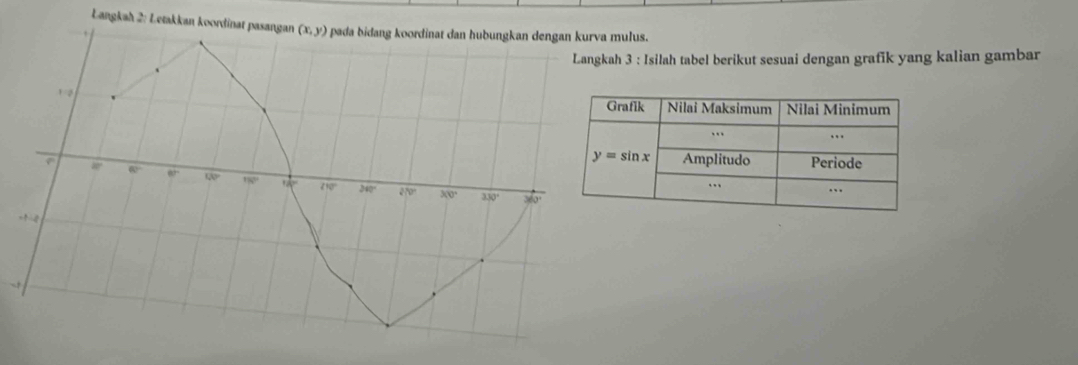 Łangkah 2: Letakkan koordinat pasanganulus.
h 3 : Isilah tabel berikut sesuai dengan grafik yang kalian gambar