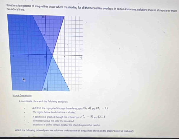 Solutions to systers of inequalities occur where the shading for all the inequalities overlaps. In certain instances, solutions may lie along one or more
boundary lines.
Image Description
A coordinate plane with the following attributes.
A dotted line is graphed through the ordered pairs (0,3) and (2,-1)
The region below the dotted line is shaded
A solid line is graphed through the ordered pairs (0,-5) and (2,1)
The region above the solid line is shaded.
Quadrants II and III contain most of the shaded regions that overlap
Which the following ordered pairs are solutions to the system of inequalities shown on the graph? Select all that apply