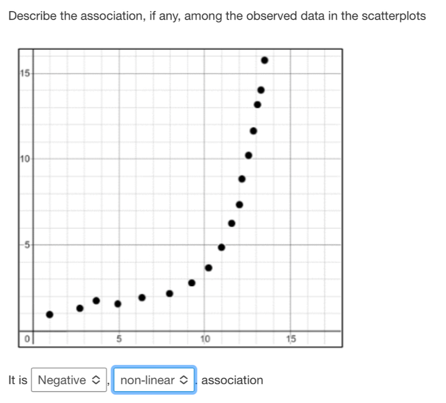 Describe the association, if any, among the observed data in the scatterplots
It is₹ Negative C , non-linear > . association