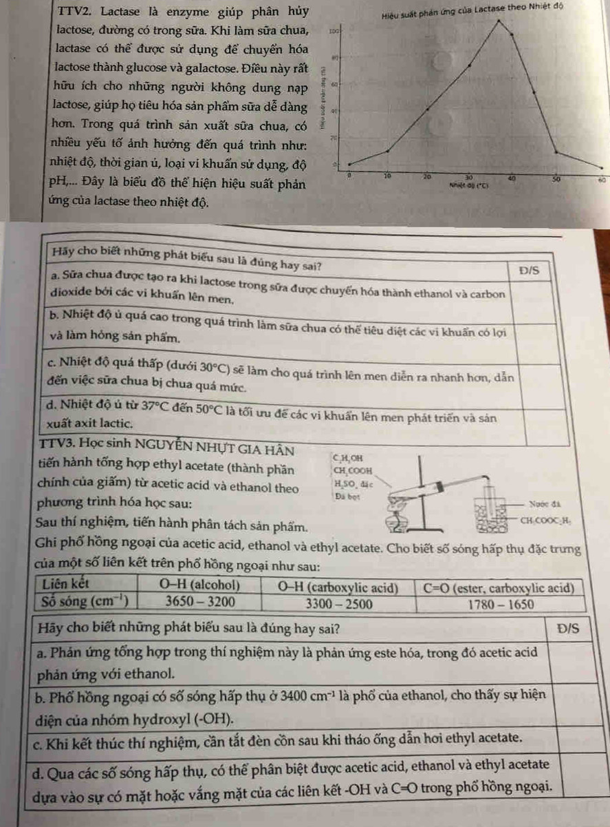 TTV2. Lactase là enzyme giúp phân hủy
Hiệu suất phản ứng của Lactase theo Nhiệt độ
lactose, đường có trong sữa. Khi làm sữa chua, 102
lactase có thể được sử dụng để chuyển hóa
lactose thành glucose và galactose. Điều này rất
hữu ích cho những người không dung nạp I 6
lactose, giúp họ tiêu hóa sản phẩm sữa dễ dàng
hơn. Trong quá trình sản xuất sữa chua, có
nhiều yếu tố ảnh hưởng đến quá trình như:
nhiệt độ, thời gian ú, loại vi khuấn sử dụng, độ
10 20 30 40 so 60
pH,... Đây là biểu đồ thể hiện hiệu suất phản Nhiệt độ (*C)
ứng của lactase theo nhiệt độ.
C H, OH
tiến hành tống hợp ethyl acetate (thành phần CH,COOH
chính của giấm) từ acetic acid và ethanol theo H,SO, đặc
phương trình hóa học sau:
Đá bọt
Nước đá
Sau thí nghiệm, tiến hành phân tách sản phẩm. CH.COOC_H.
Ghi phố hồng ngoại của acetic acid, ethanol và ethyl acetate. Cho biết số sóng hấp thụ đặc trưng
của một số liên kết trên phố hồng