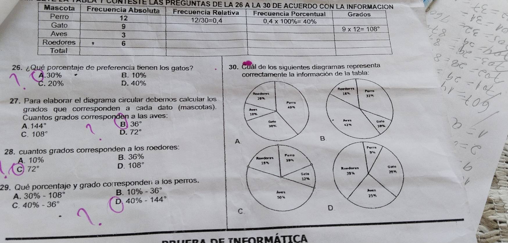 LA T contEstE LAS prEGUN
26. ¿Qué porcentaje de preferencia tienen los gatos?  30. Cuál de los siguientes diagramas representa
A.30% B. 10%  correctamente la información de la tabla:
C. 20% D. 40%
27. Para elaborar el diagrama circular debemos calcular los
grados que corresponden a cada dato (mascotas)
Cuantos grados corresponden a las aves:
A. 144° B 36°
C. 108°
D. 72°
A
28. cuantos grados corresponden a los roedores:
A. 10% B. 36%
D. 108°
C 72°
29. Qué porcentaje y grado corresponden a los perros.
B. 10% -36°
A. 30% -108°
D 40% -144°
C. 40% -36°
C
de informática