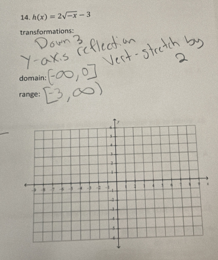 h(x)=2sqrt(-x)-3
transformations: 
domain: 
range: