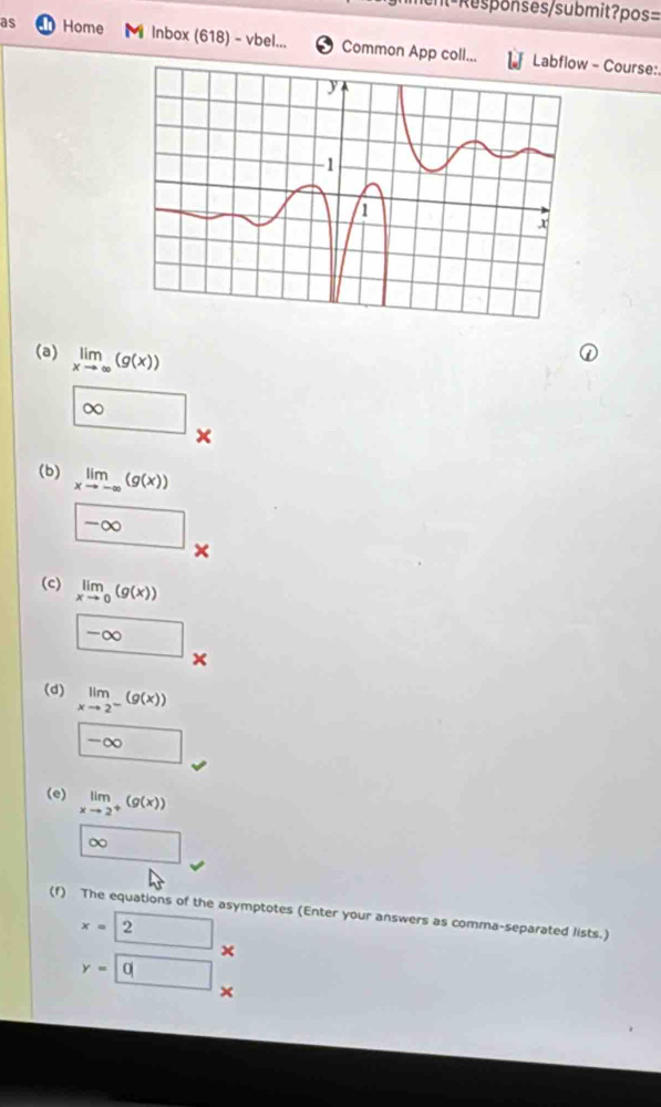 nt²Responses/submit?pos= 
as Home M Inbox (618) - vbel... Common App coll... Labflow - Course: 
(a) limlimits _xto ∈fty (g(x))
∈fty *
(b) limlimits _xto -∈fty (g(x))
 
(c) limlimits _xto 0(g(x))
^circ 
□ -∈fty  × 
(d) limlimits _xto 2^-(g(x))
-∞ □ 
(e) limlimits _xto 2^+(g(x))
∞ □ 
(f) The equations of the asymptotes (Enter your answers as comma-separated lists.)
x=□ 2.
y=□ q ×