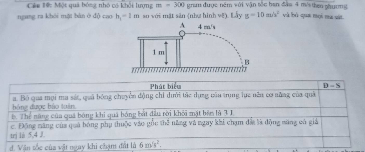 Một quả bóng nhỏ có khối lượng m=300 gram được ném với vận tốc ban đầu 4 m/s theo phương
ngang ra khỏi mặt bàn ở độ cao h_1=1m so với mặt sản (như hình vẽ). Lấy g=10m/s^2 và bỏ qua mọi ma sát.