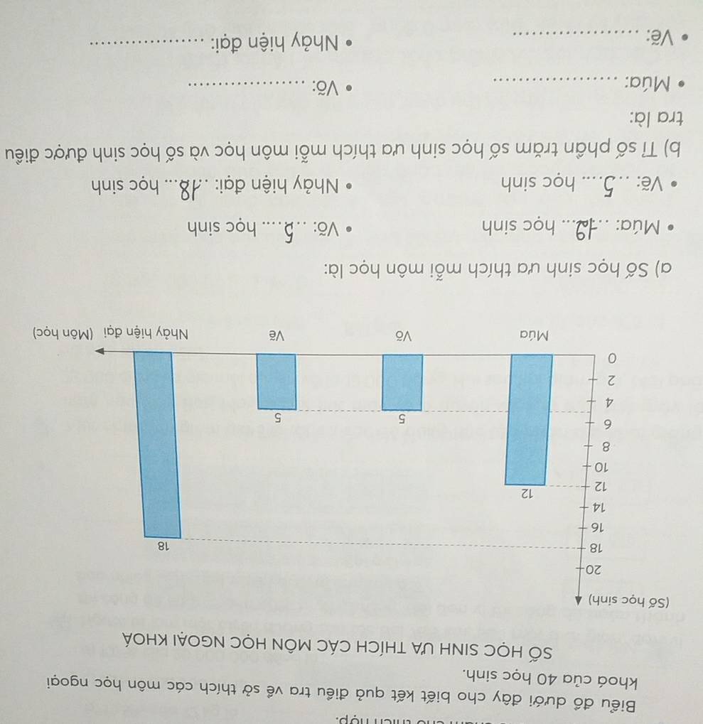 Biểu đổ dưới đây cho biết kết quả điều tra về sở thích các môn học ngoại 
khoá của 40 học sinh. 
SỐ HỌC SINH ƯA tHÍCH CÁC MÔN HọC NGOẠI KHOÁ 
a) Số học sinh ưa thích mỗi môn học là: 
Múa: _học sinh Võ: _học sinh 
Vẽ: _học sinh Nhảy hiện đại: _học sinh 
b) Tỉ số phần trăm số học sinh ưa thích mỗi môn học và số học sinh được điều 
tra là: 
Múa: _Võ:_ 
Vẽ: _ Nhảy hiện đại:_