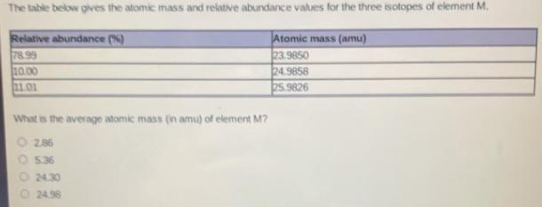 The table below gives the atomic mass and relative abundance values for the three isotopes of element M.
What is the average atomic mass (in amu) of element M?
2.86
5.36
24.30
24.96