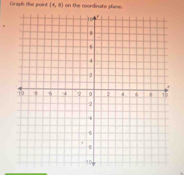 Graph the point (4,8) on the coordinats plane.