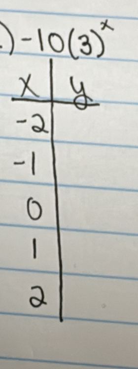 ) -10(3)^x
-